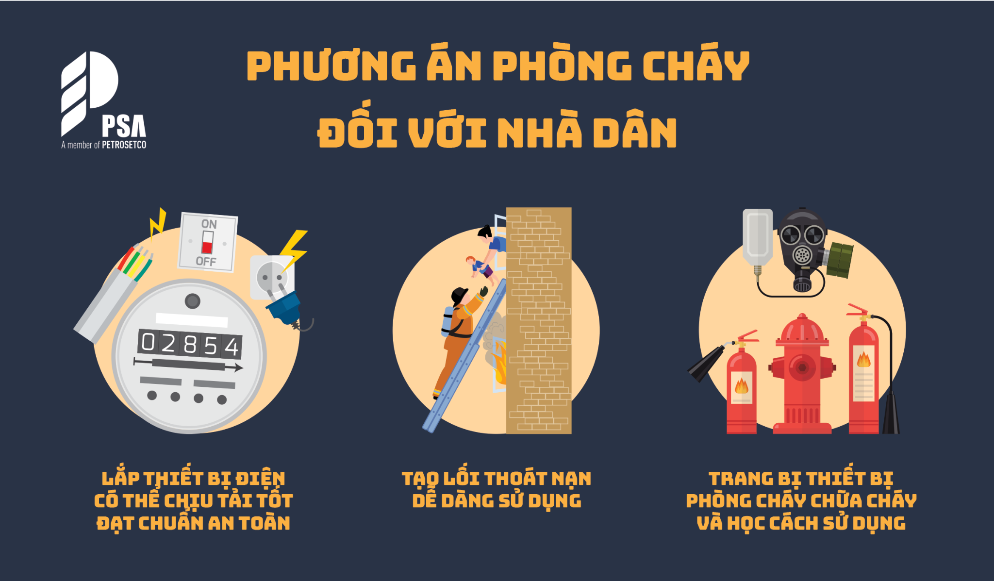 Chuẩn bị phương án phòng cháy chữa cháy đối với nhà dân.