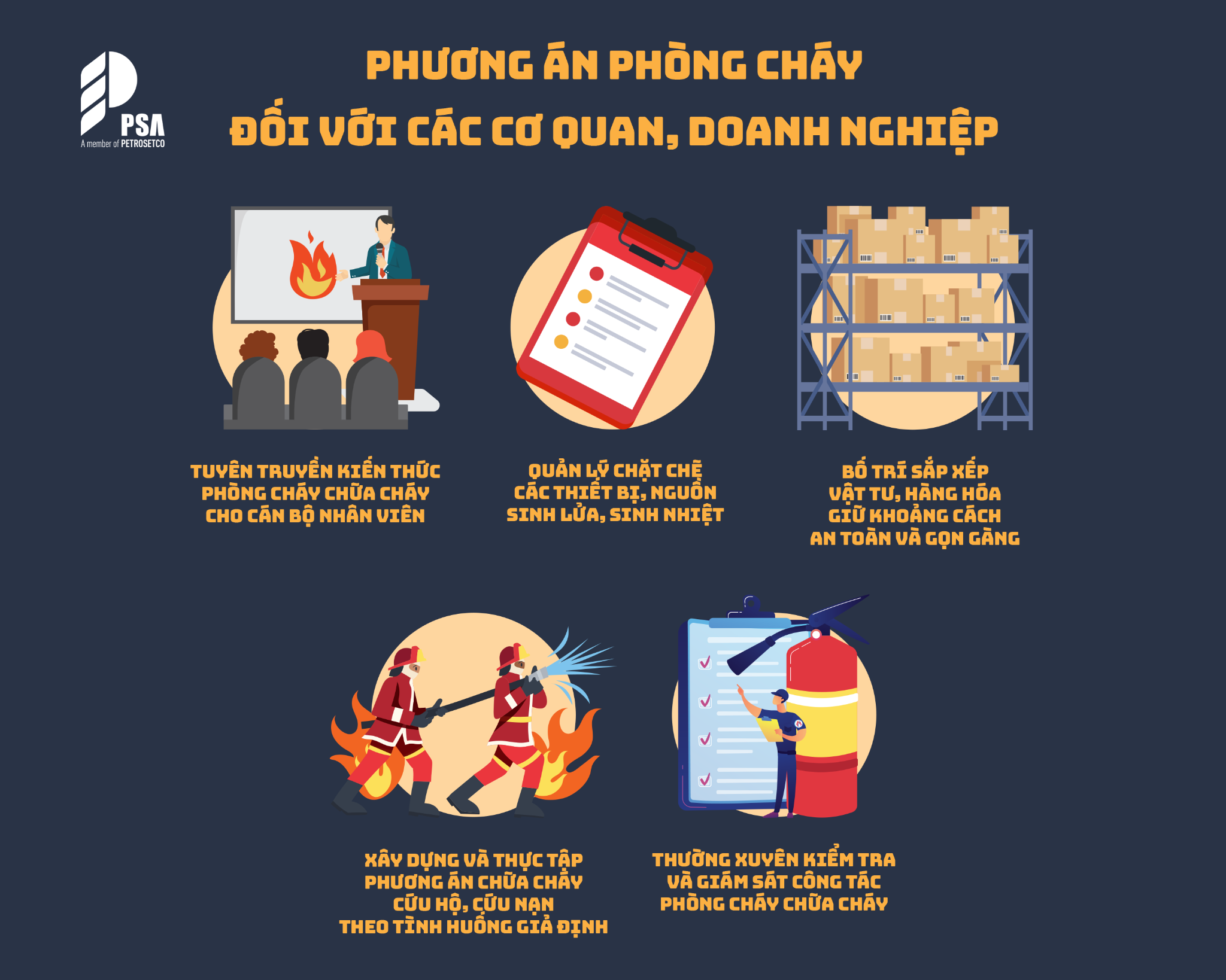 Phương án phòng cháy chữa cháy đối với cơ quan, doanh nghiệp.
